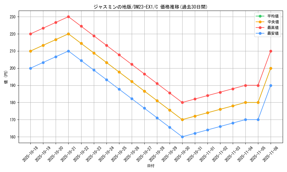 card_63587_series_65403_rarity_101888_graph