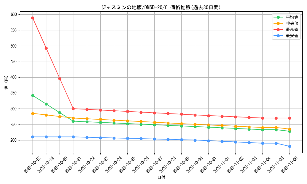 card_63587_series_65740_rarity_101888_graph