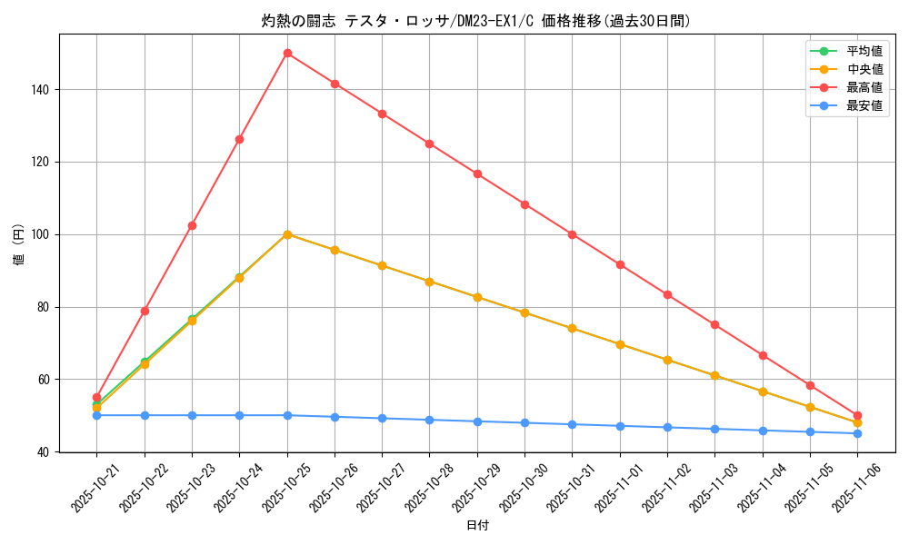 card_63588_series_65403_rarity_101888_graph