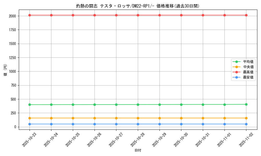 card_63588_series_65411_rarity_104153_graph