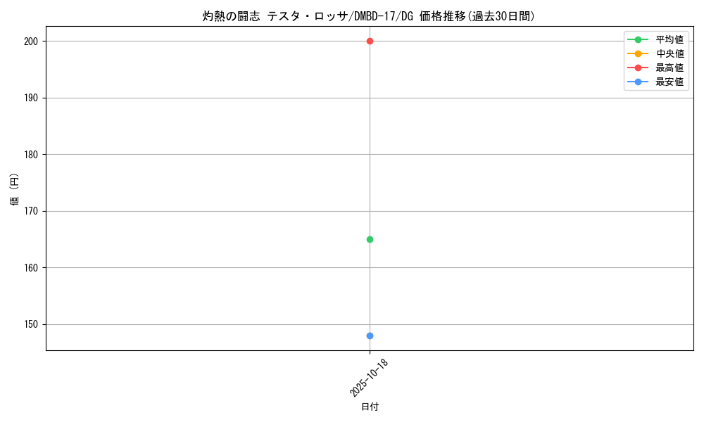 card_63588_series_65744_rarity_113200_graph