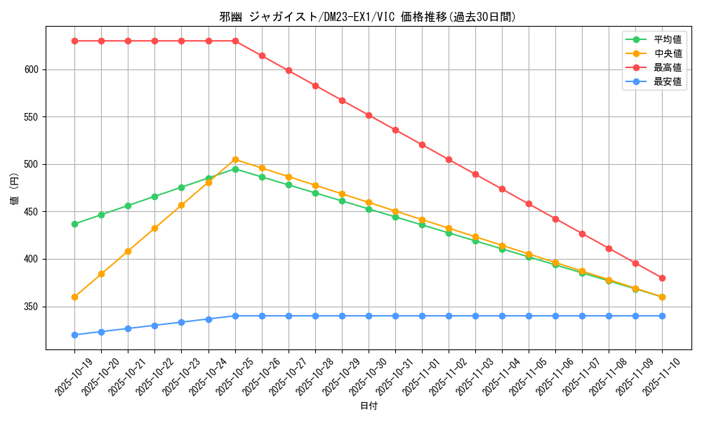 card_63592_series_65403_rarity_101920_graph