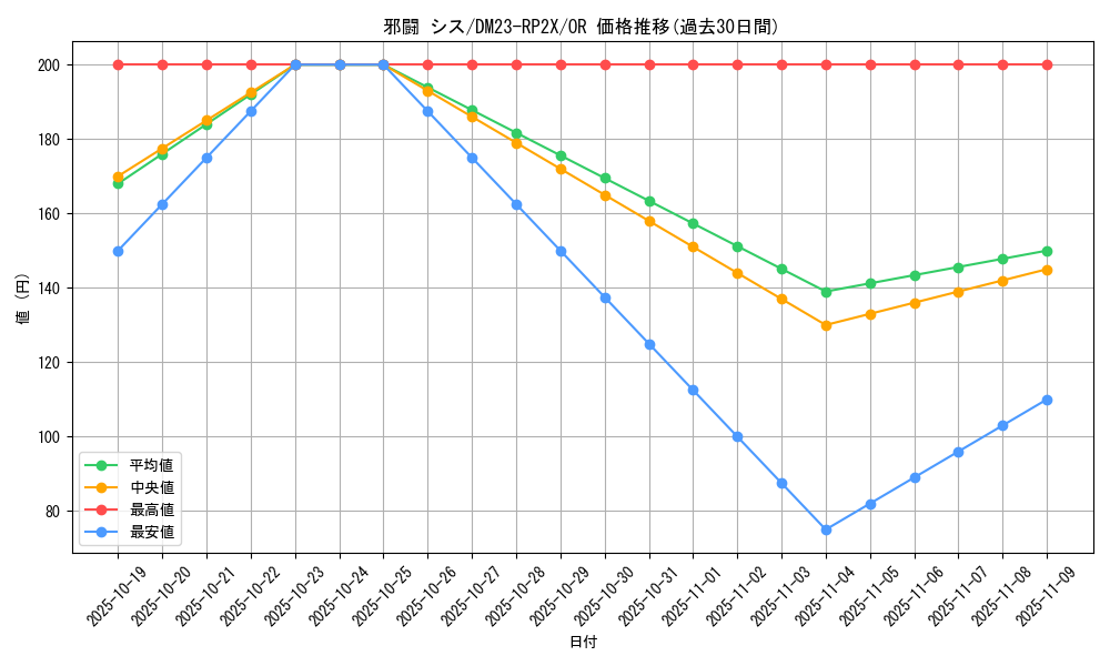 card_63599_series_65405_rarity_101777_graph
