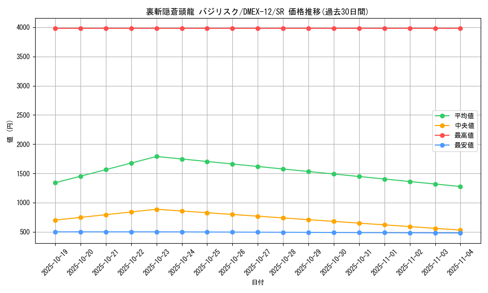 card_63607_series_65427_rarity_101779_graph