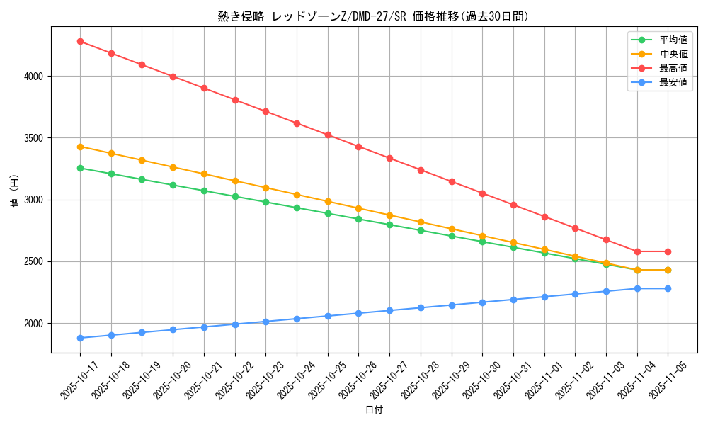 card_63612_series_65788_rarity_101779_graph