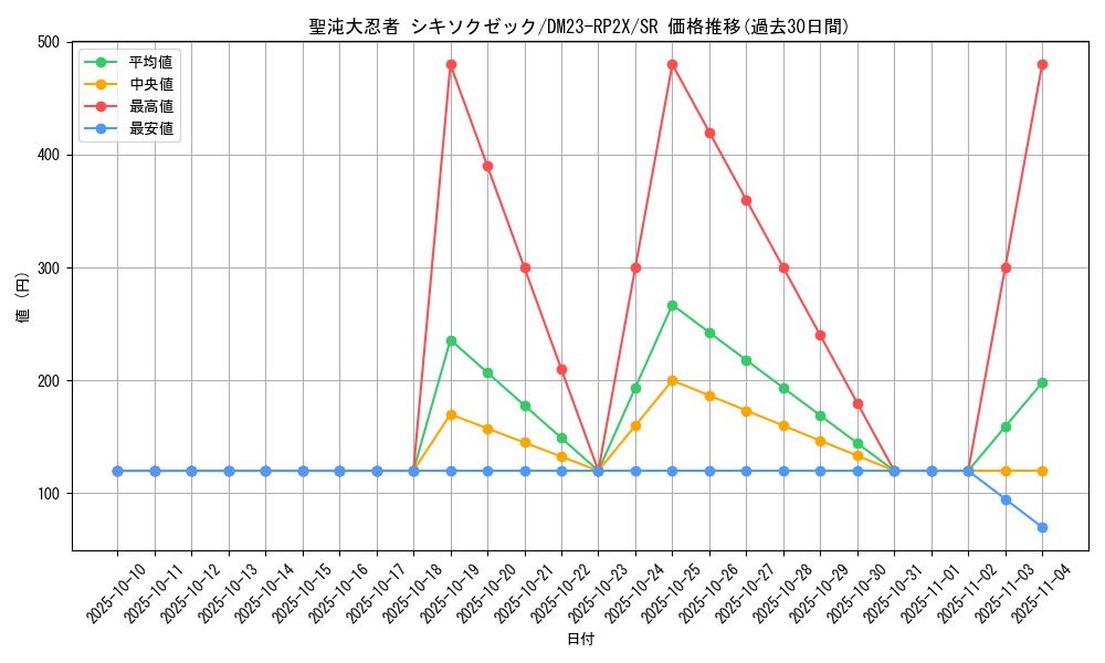 card_63613_series_65405_rarity_101779_graph