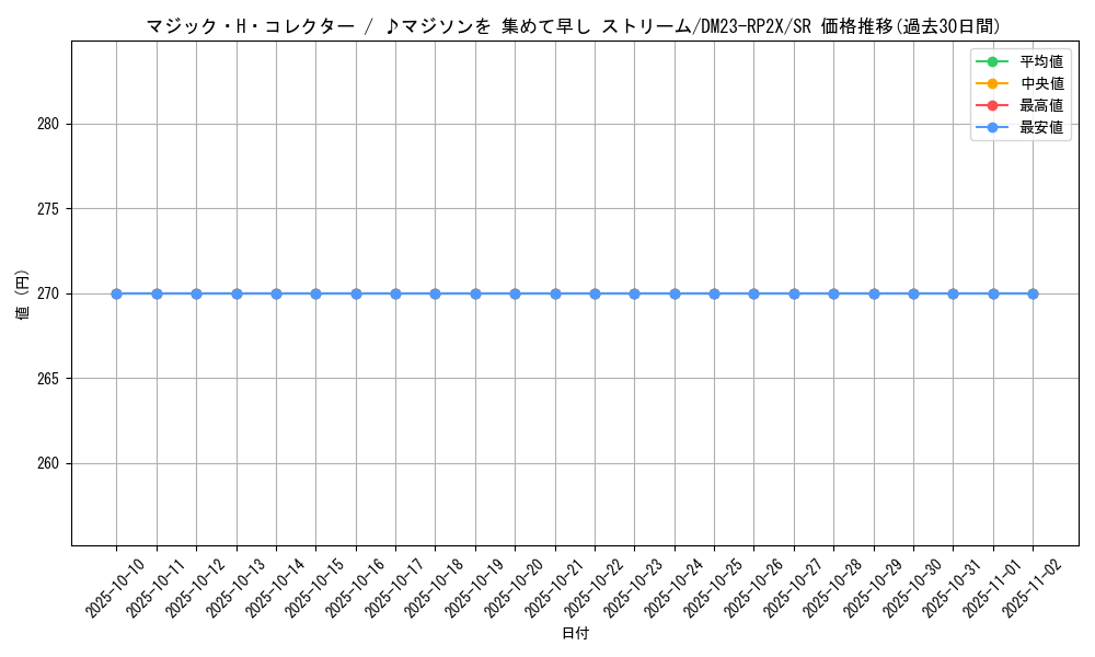 card_63615_series_65405_rarity_101779_graph