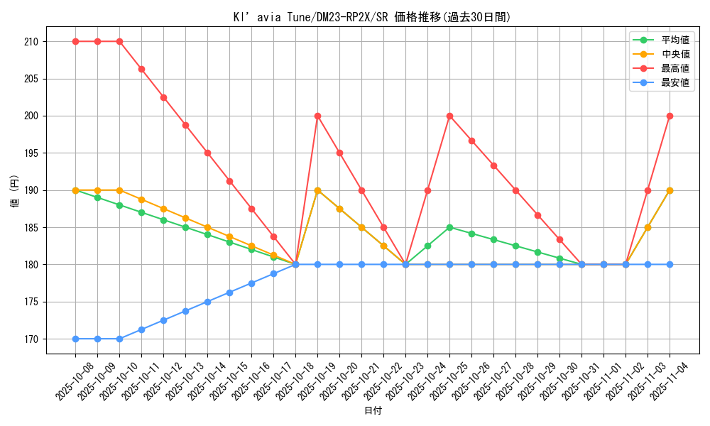 card_63617_series_65405_rarity_101779_graph