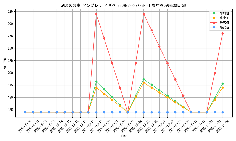 card_63619_series_65405_rarity_101779_graph