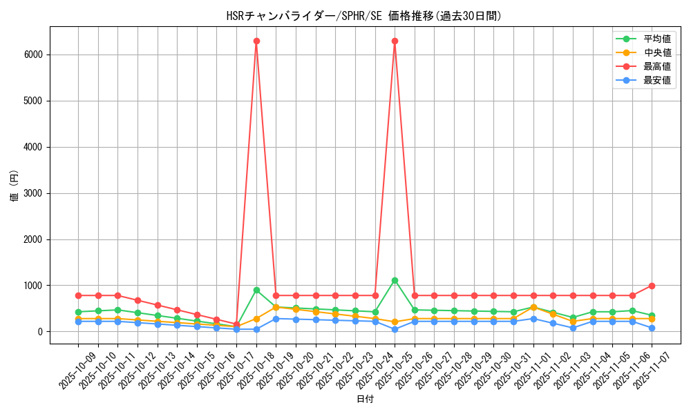 card_6361_series_14574_rarity_5_graph