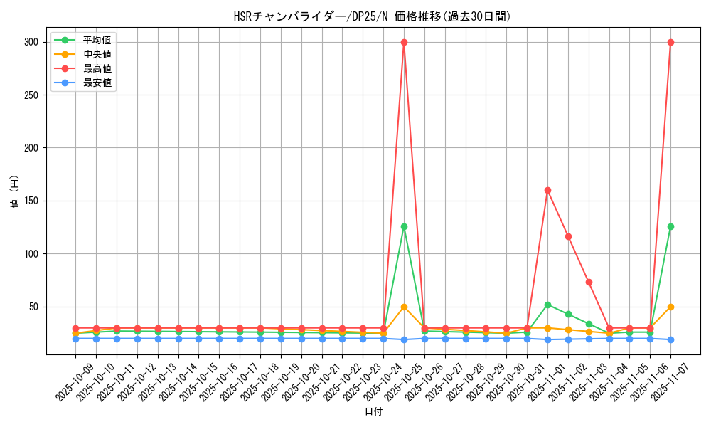 card_6361_series_5573_rarity_1_graph