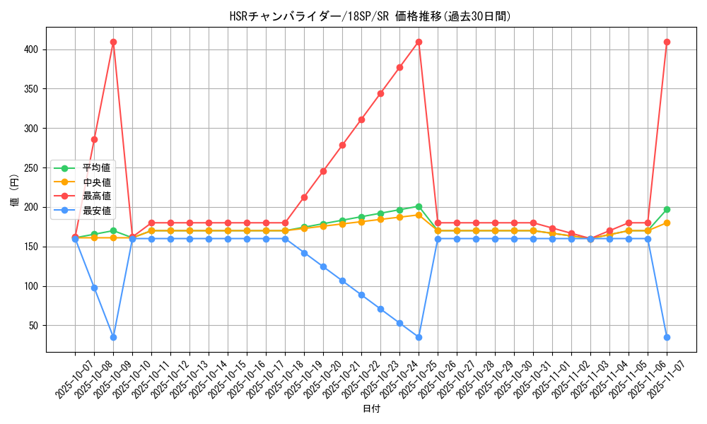 card_6361_series_9983_rarity_3_graph