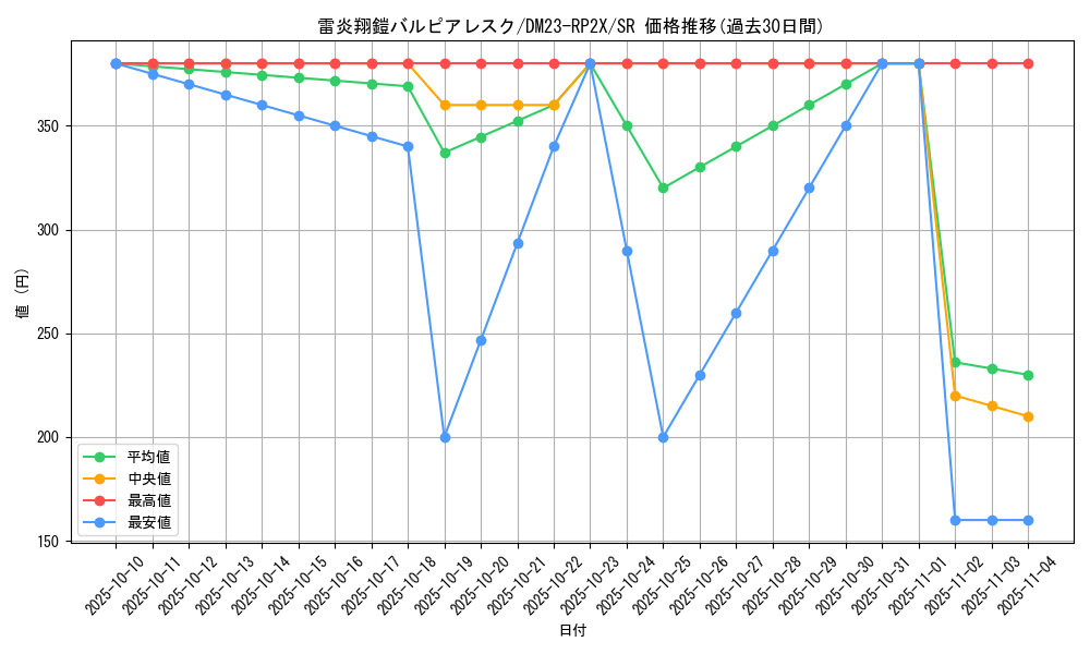 card_63623_series_65405_rarity_101779_graph
