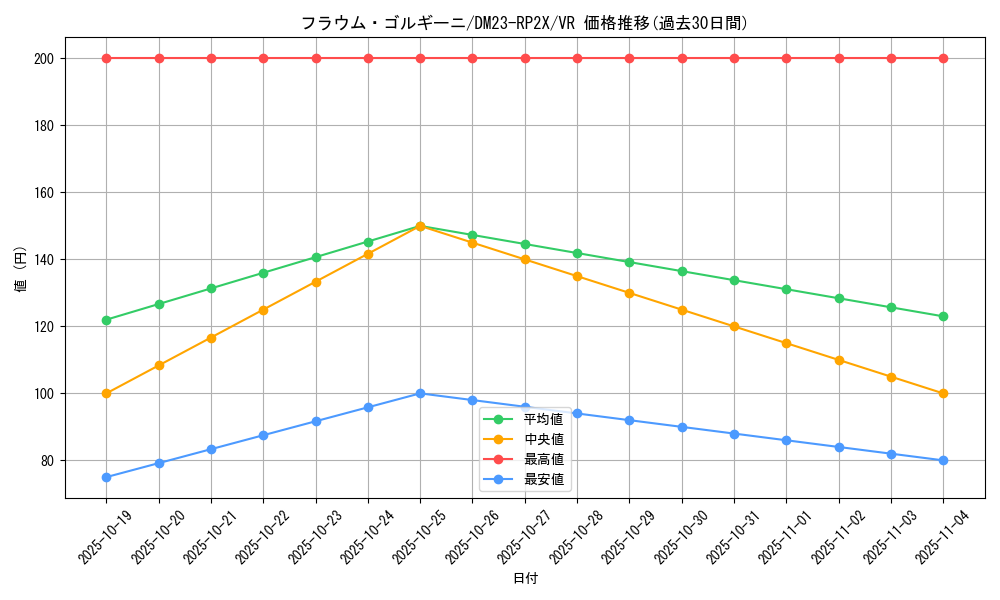 card_63648_series_65405_rarity_101809_graph