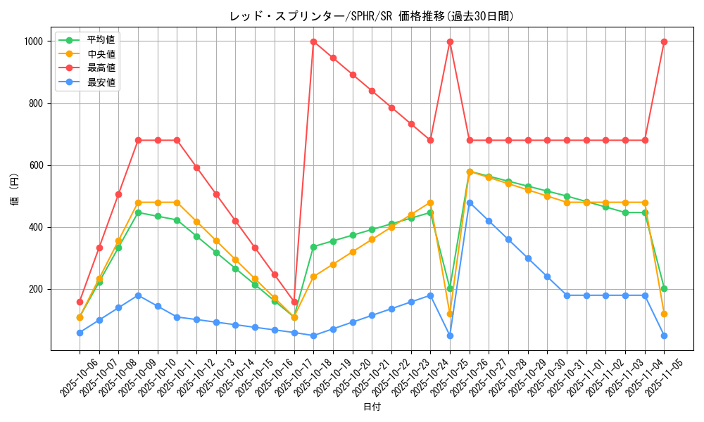 card_6364_series_14574_rarity_3_graph