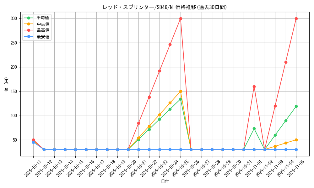 card_6364_series_2504_rarity_1_graph