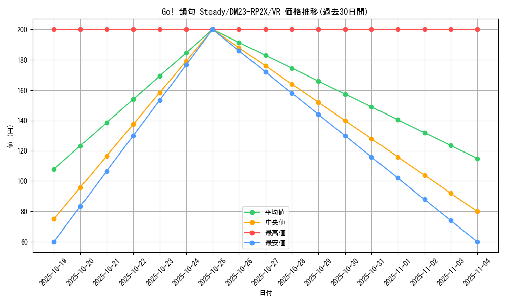 card_63650_series_65405_rarity_101809_graph