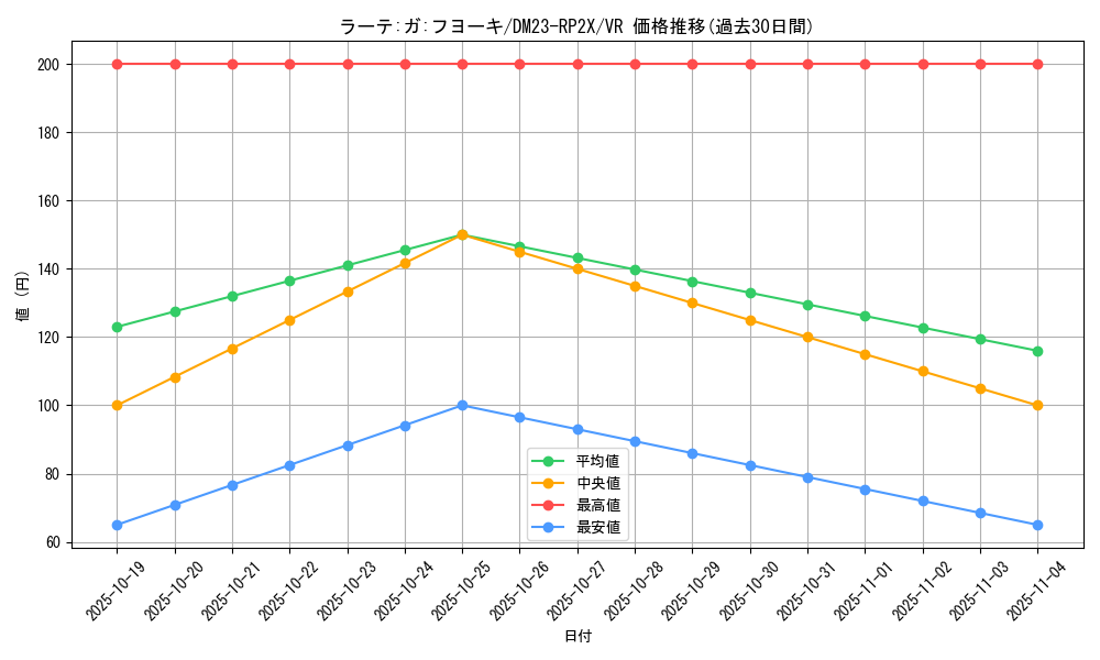 card_63651_series_65405_rarity_101809_graph