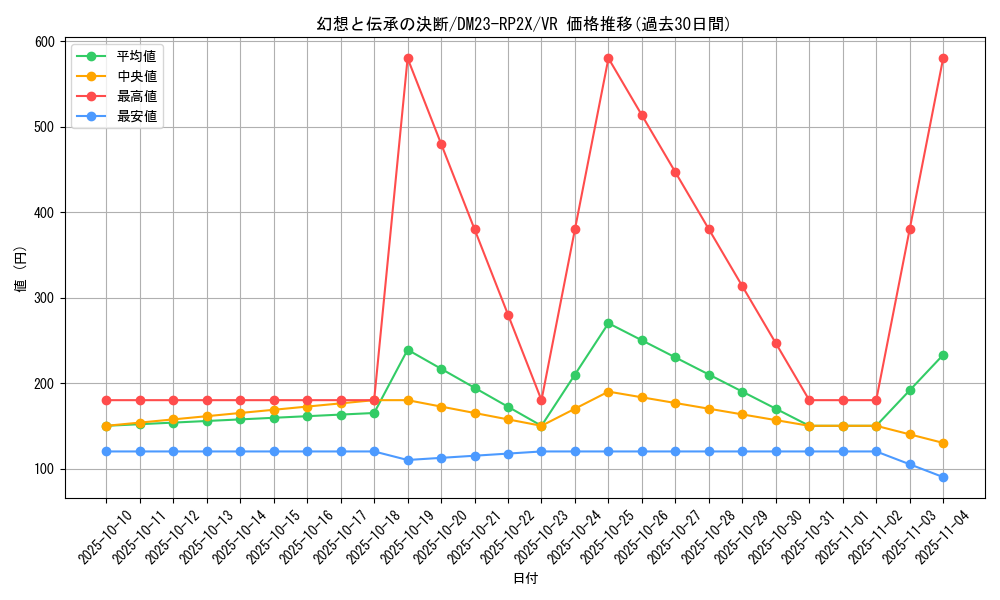 card_63655_series_65405_rarity_101809_graph