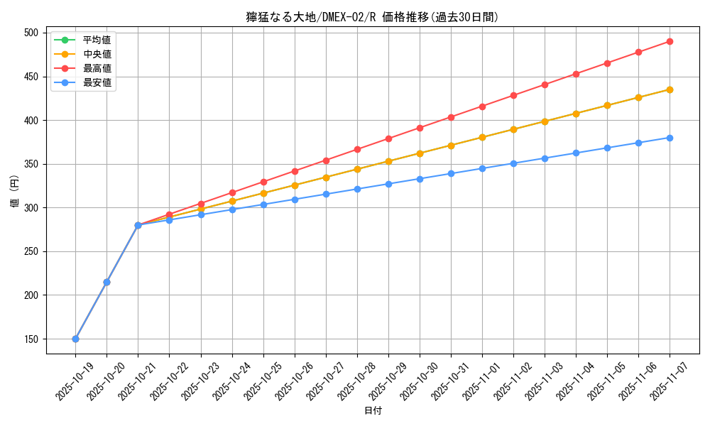 card_63675_series_65445_rarity_101829_graph