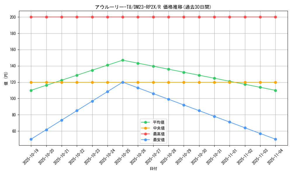 card_63678_series_65405_rarity_101829_graph