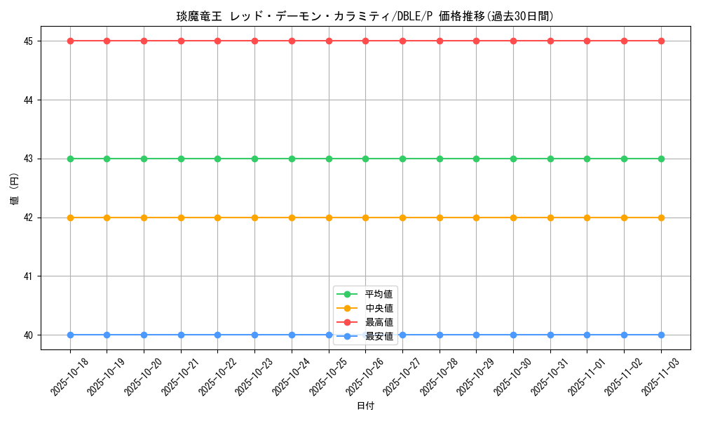 card_6367_series_12609_rarity_2_graph