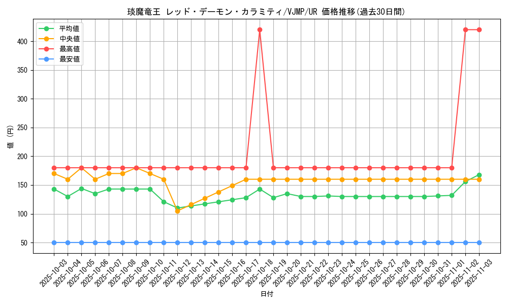 card_6367_series_14663_rarity_7_graph