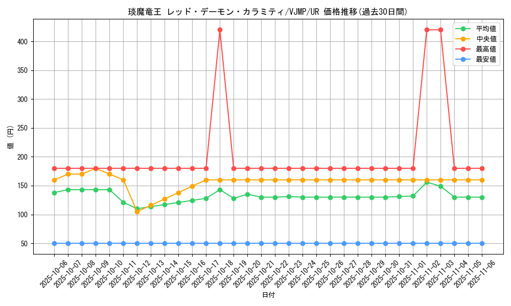 card_6367_series_14663_rarity_7_graph