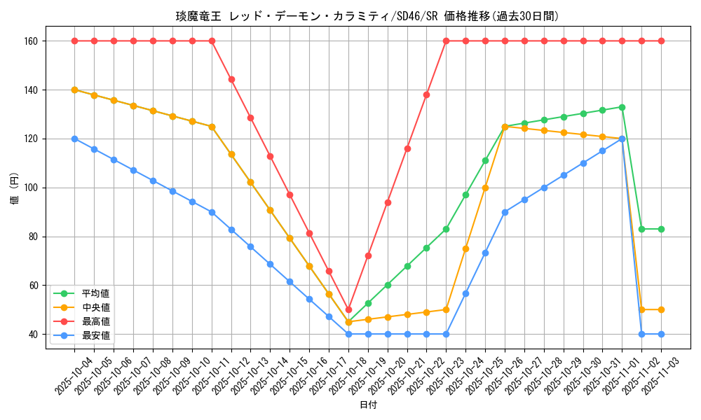 card_6367_series_2508_rarity_3_graph