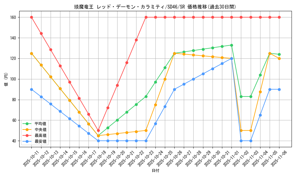 card_6367_series_2508_rarity_3_graph