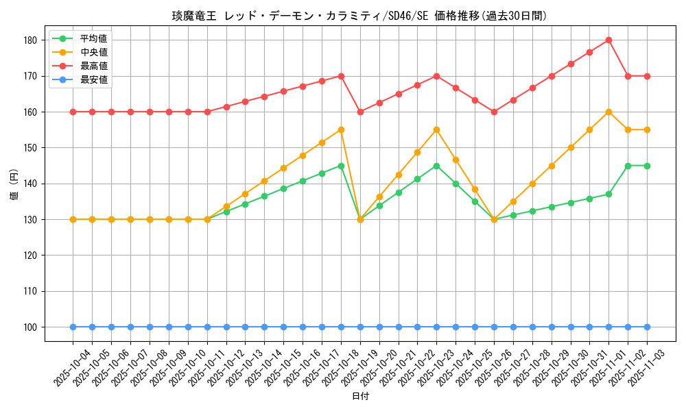 card_6367_series_2508_rarity_5_graph