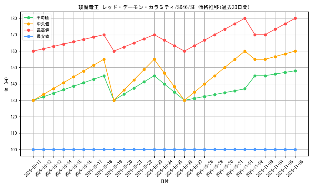 card_6367_series_2508_rarity_5_graph