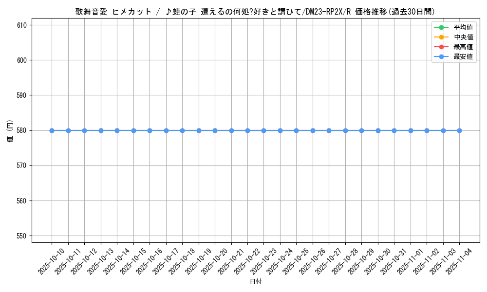 card_63681_series_65405_rarity_101829_graph