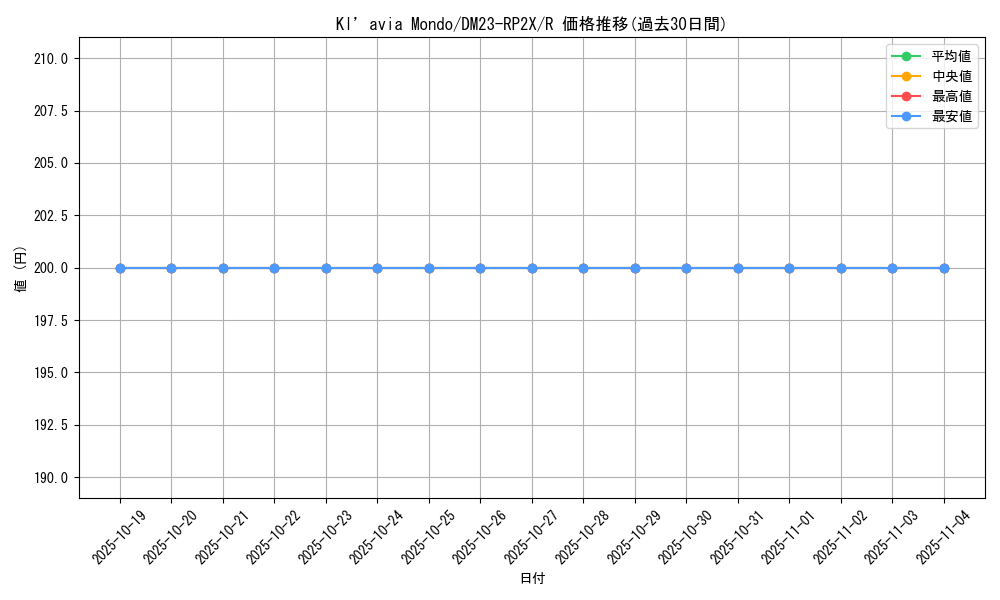 card_63682_series_65405_rarity_101829_graph