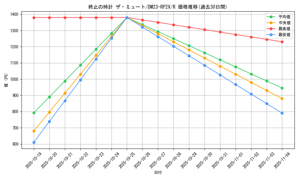 card_63683_series_65405_rarity_101829_graph
