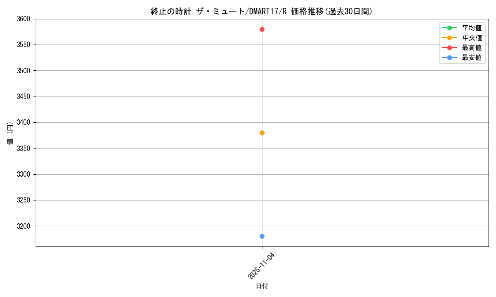 card_63683_series_74733_rarity_101829_graph