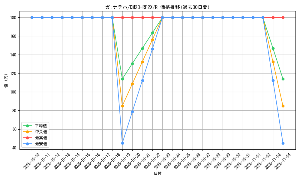 card_63685_series_65405_rarity_101829_graph