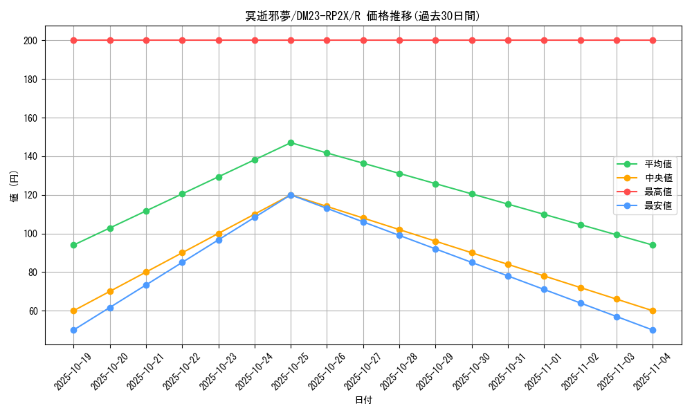 card_63686_series_65405_rarity_101829_graph
