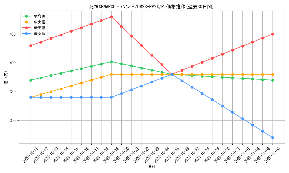 card_63687_series_65405_rarity_101829_graph
