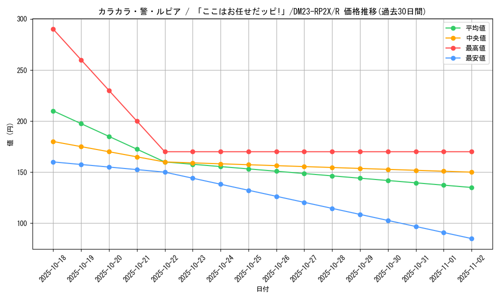 card_63688_series_65405_rarity_101829_graph