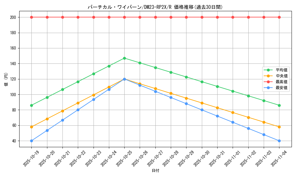 card_63689_series_65405_rarity_101829_graph
