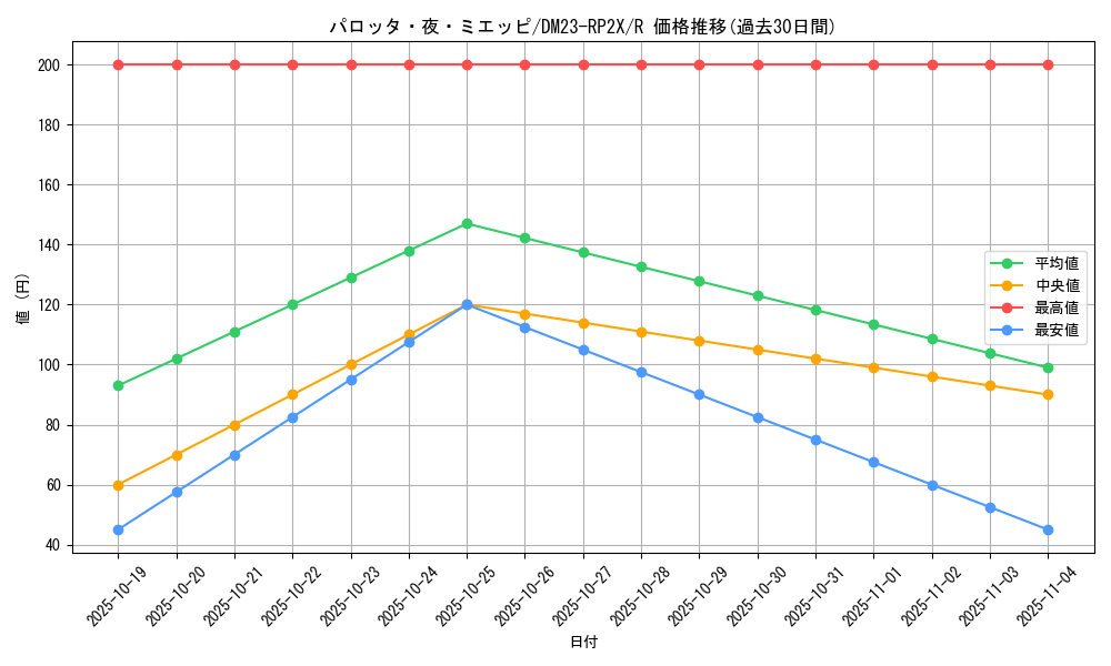 card_63690_series_65405_rarity_101829_graph