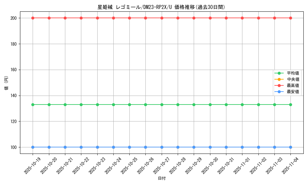 card_63705_series_65405_rarity_101855_graph