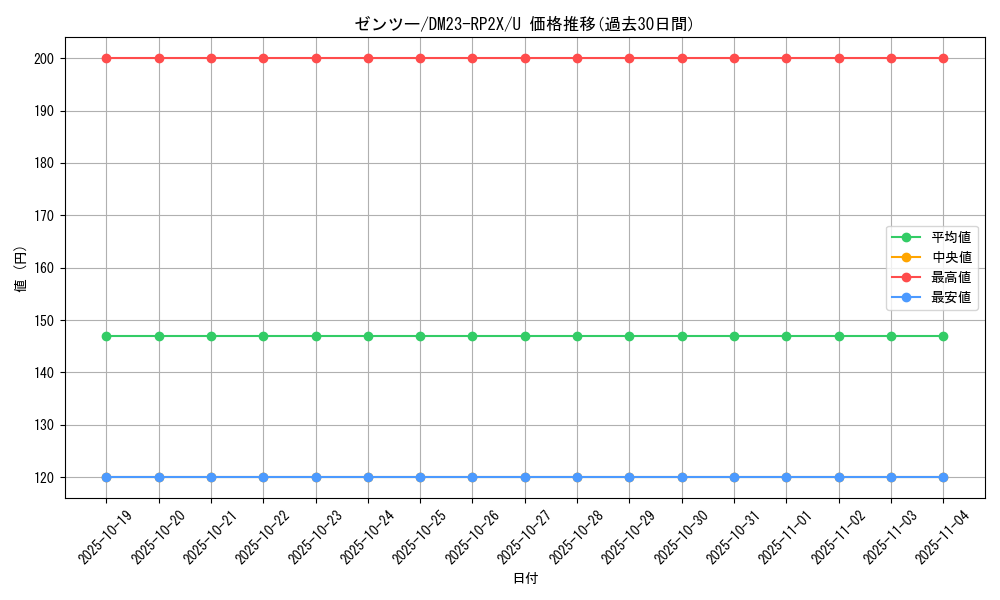 card_63708_series_65405_rarity_101855_graph