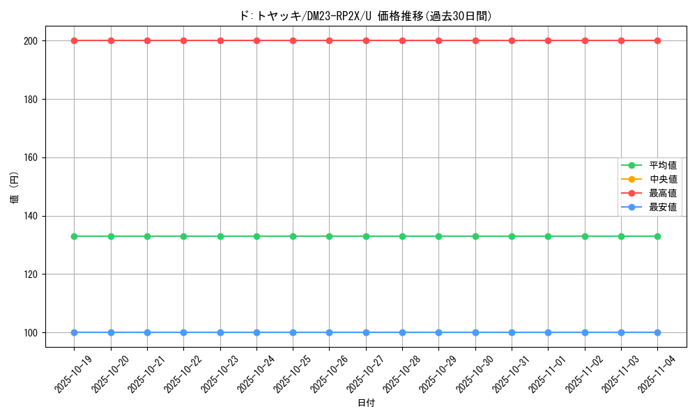 card_63713_series_65405_rarity_101855_graph