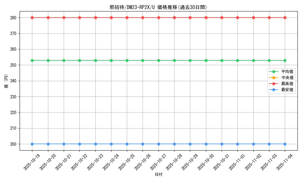 card_63714_series_65405_rarity_101855_graph