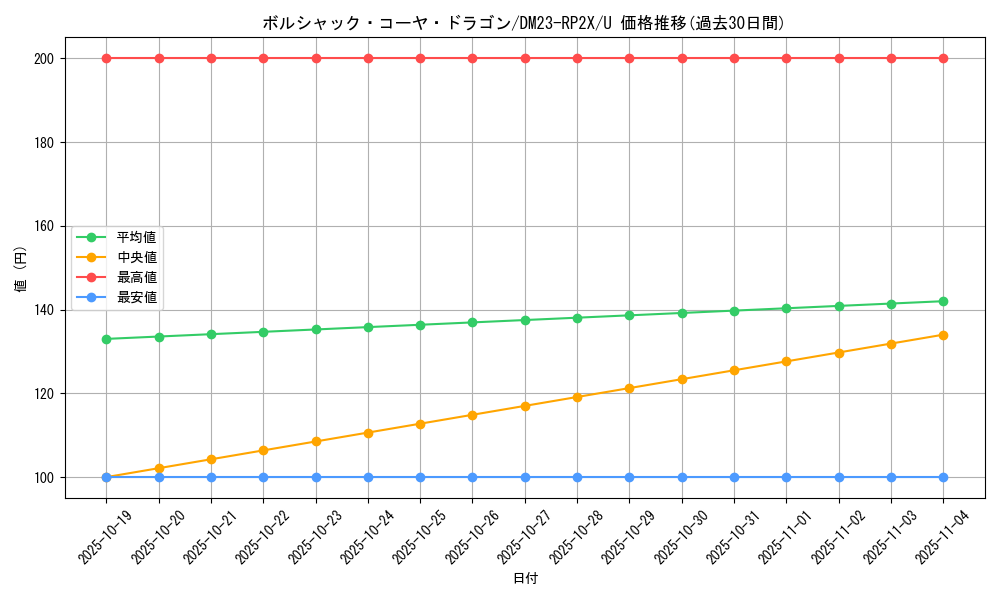 card_63716_series_65405_rarity_101855_graph