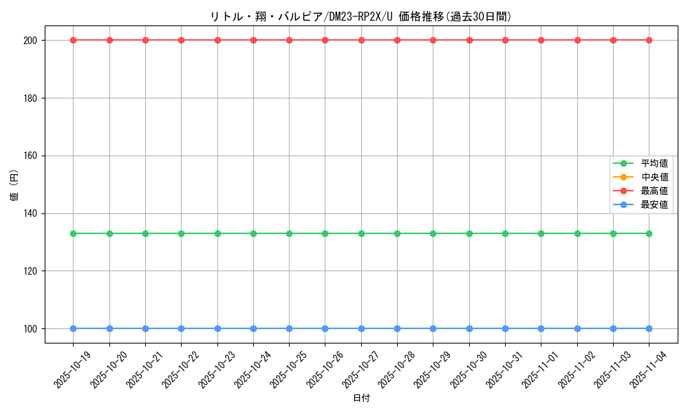 card_63717_series_65405_rarity_101855_graph