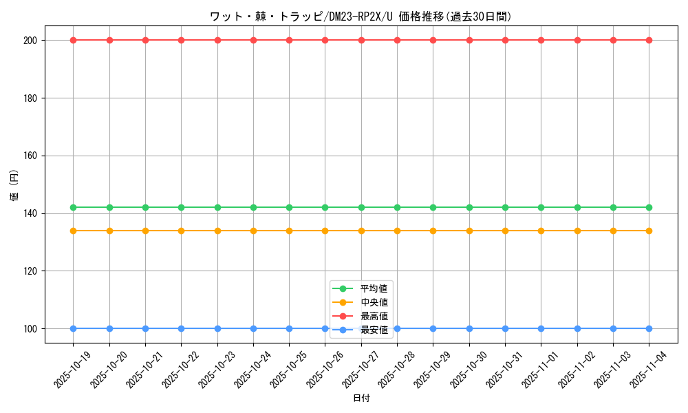 card_63719_series_65405_rarity_101855_graph
