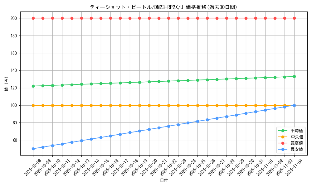 card_63721_series_65405_rarity_101855_graph